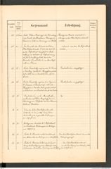 k.k. naturhistorisches Hofmuseum, Protokollbuch Intendanzakten 1889, Seite 11